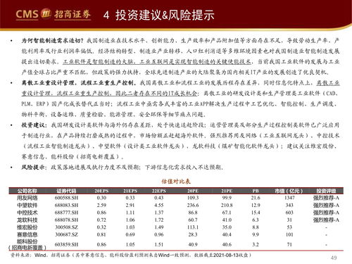 行業觀察報告 工業軟件如何賦能智能制造