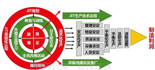 精益新聞資訊 精益生產管理咨詢 精益化管理咨詢 天行健精益生產管理咨詢公司 第2頁