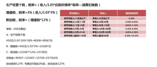 節稅規劃及思遠財稅提供的優質產品