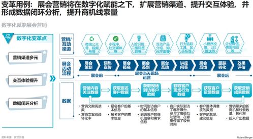 重塑b2b營銷能力,支持企業(yè)長期發(fā)展