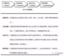 全球著名咨詢公司常用11種模型 值得收藏