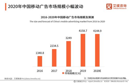 艾媒咨詢 2020上半年中國企業服務發展全景報告