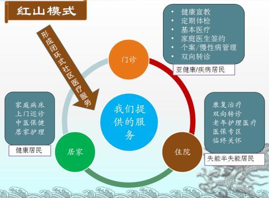 紅山街開展義診咨詢活動 探索醫養結合居家健康管理服務模式