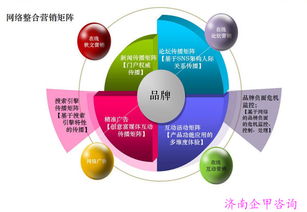 濟南網絡推廣培訓