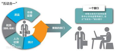 鄭州京廣路公司注銷