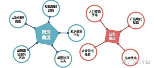 企業需要管理咨詢嗎 管理咨詢是干啥的,和一般的咨詢有何不同