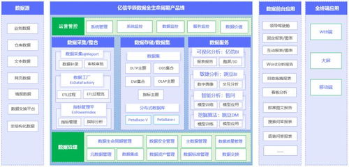 企業(yè)新聞 億信華辰 大數(shù)據(jù)分析 數(shù)據(jù)治理 數(shù)據(jù)全生命周期產(chǎn)品與服務(wù)提供商