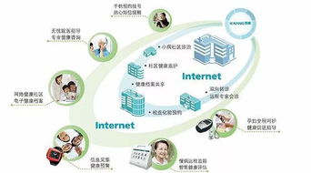 健康地產(chǎn)熱點(diǎn)產(chǎn)品模式解析 社區(qū)健康管理中心