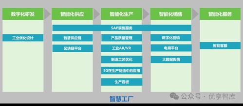 制造業(yè)數(shù)字化轉(zhuǎn)型解決方案及應(yīng)用 數(shù)字化咨詢服務(wù) 智慧工廠解決方案 工業(yè)互聯(lián)網(wǎng)解決方案 案例分享 文末