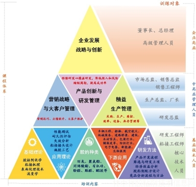 上海膠之道企業(yè)管理咨詢