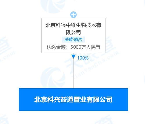 科興生物成立置業(yè)公司 經(jīng)營范圍含房地產(chǎn)開發(fā)經(jīng)營