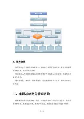 【集團(tuán)企業(yè)各部門管理咨詢】展示頁面-文庫吧