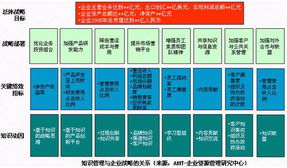 如何保證知識(shí)管理項(xiàng)目的成功