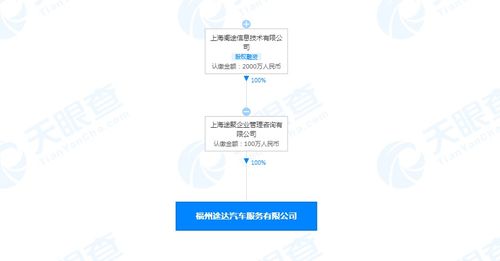 途虎養(yǎng)車網(wǎng)關(guān)聯(lián)公司在福州成立汽車服務(wù)新公司