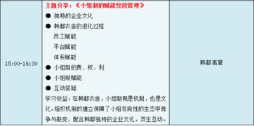 對(duì)標(biāo)案例 參觀韓都衣舍,學(xué)韓都衣舍小組制經(jīng)營(yíng)管理