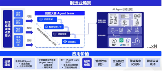 格創(chuàng)東智以AI技術(shù)推動(dòng)綠色低碳發(fā)展,入選2024上海綠色低碳服務(wù)機(jī)構(gòu)名單