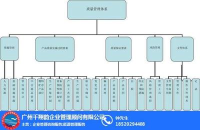 質(zhì)量管理體系咨詢_千翔韻88_質(zhì)量管理體系